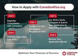 Canada visa