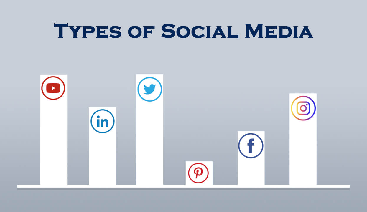 Types of Social Media Marketing