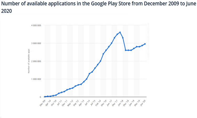 Brand Your Developed Mobile Apps