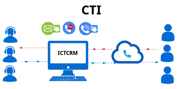 Pioneering Open-Source CRM with Seamless Telephony Integration