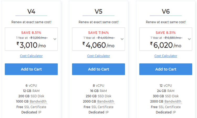 Managed VPS hosting plans from MilesWeb2