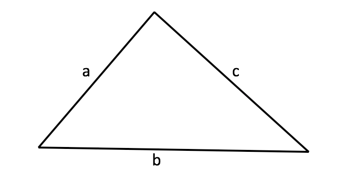 Perimeter of Triangle Practical Relevance